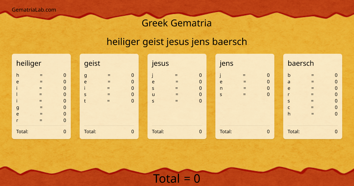 heiliger geist jesus jens baersch in greek Gematria